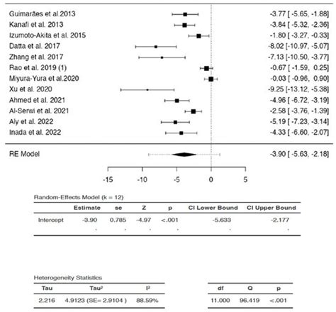 Dental Stem Cell-Based Therapy for Glycemic Control and the Scope of ...