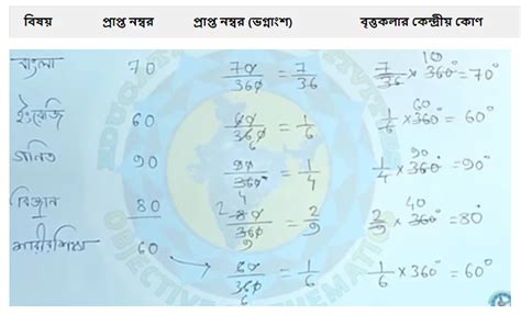 Image result for Model Activity Task Class 8 Part 1 Math 2022