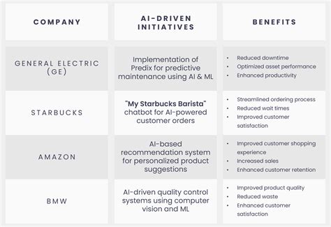 AI in Change Management: Transforming Strategies for Success