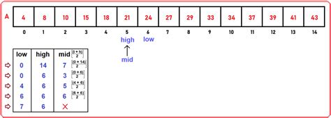 Image result for Binary Search C Code Example