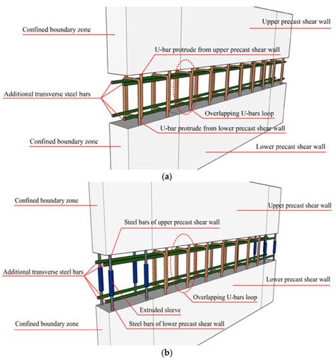 Experimental Investigation of Seismic Performance of Precast Concrete ...