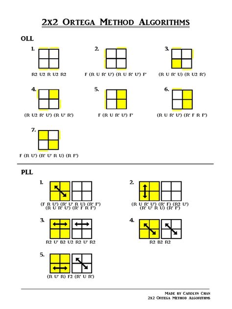Image result for 2X2 Algorithm Sheet