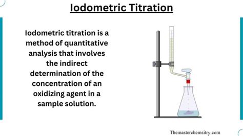 Image result for Iodometric Back Titration