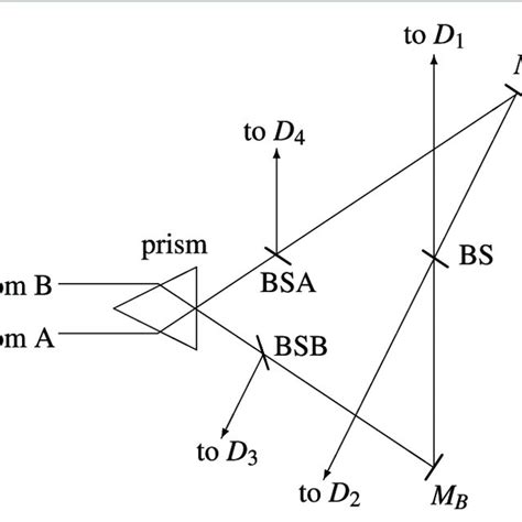 Image result for Interferometer Tutorial