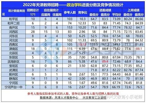 最新！2023四川省属4.9事业单位各部门进面分数线汇总 - 知乎