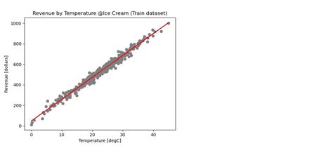 Implement Linear Regression Graph in Ml 的图像结果