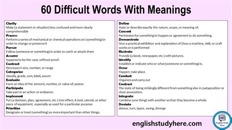 20 Most Difficult Words in the English Language • 7ESL