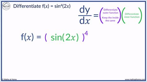Trigonometry Steps Using Chain Rule Math Site Khanacademy.org 的图像结果