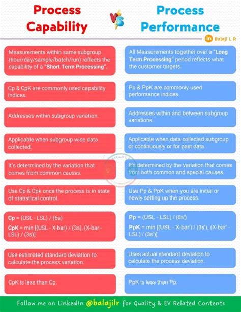 Image result for Process Capability