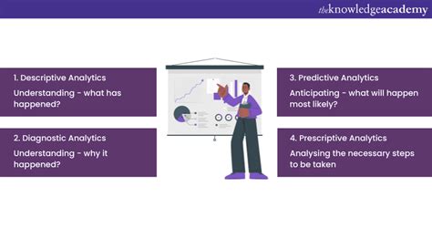 Business Analysis Project Example 的图像结果