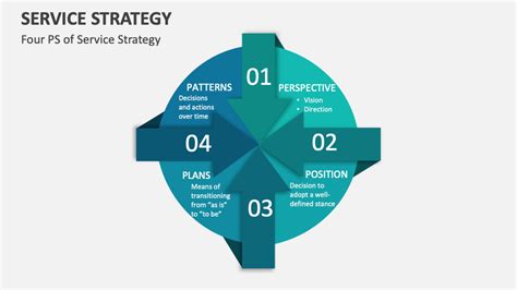 Image result for Service Strategy Example