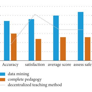 Image result for Data Analysis Test