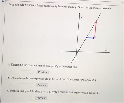 Image result for Additive Linear Relationship Graph