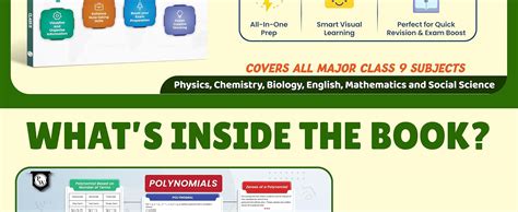 PW CBSE Class 9 Project 45 Mind Maps For 2025-26 Exams | Science ...