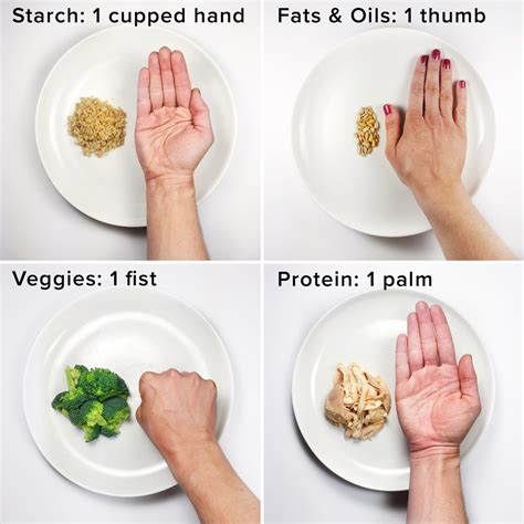 Image result for Portion Control Examples