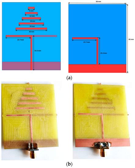 High Gain Improved Planar Yagi Uda Antenna for 2.4 GHz Applications and ...