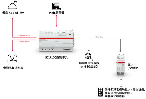 InSite 能效管理系统 - 能效产品及系统软件 (模数化DIN导轨元件) | 能效产品及系统软件 | ABB