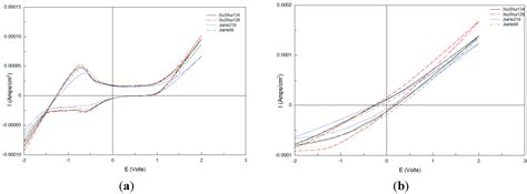 Discrimination of Rice with Different Pretreatment Methods by Using a ...