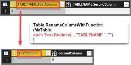 Image result for Rename Multiple Names Power Query