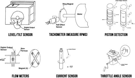 How Does A Hall Effect Flow Sensor Work at Jimmy Lewis blog