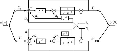 Image result for Third Order Sigma Delta Modulator