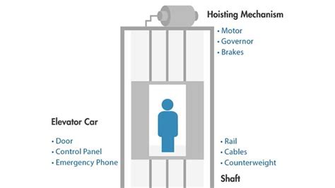 Discrete Event Simulation Icon 的图像结果