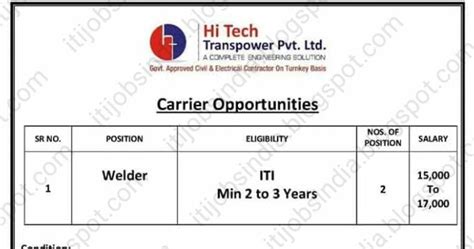 ITI Carrier Opportunities in Transpower Pvt. Ltd.Salary 15,000/- To ...
