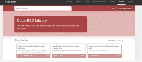 Node Red Library 的图像结果