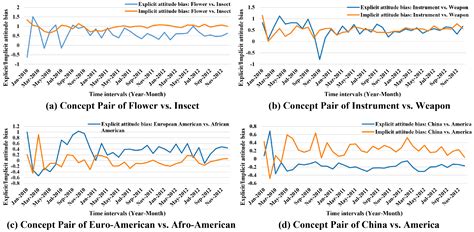 Automatically Distinguishing People’s Explicit and Implicit Attitude ...