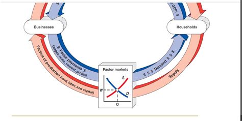 Circular Flow Model Real Life Examples 的图像结果