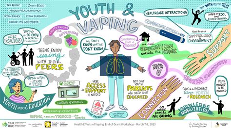 Youth Vaping Graphic and CIHR Panel Discussion Summary | PHE Canada
