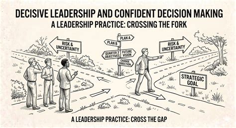 Decisive Leadership - Ramu Kaka's Leadership Wisdom