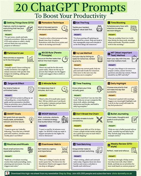 Pinterest | Good time management, Good leadership skills, Data science learning