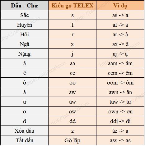 Image result for SQL Query Engine 3DIcon