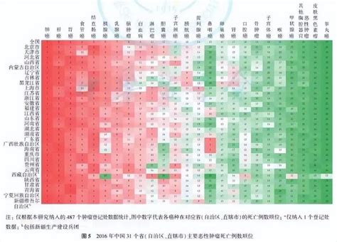 中国2019最新癌症统计数据出炉！这份防癌处方值得每个人收藏！ - 知乎