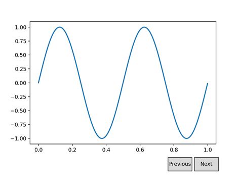 Image result for Matplotlib Graph with Print Button