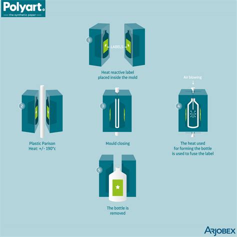 Image result for IML Labelling