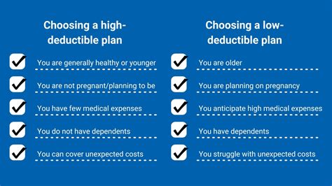 What are Deductibles? | Blue Ridge Risk Partners