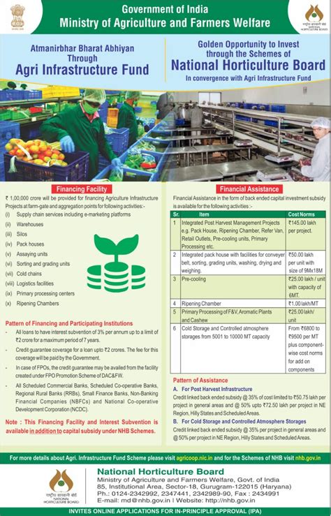 Agriculture Infrastructure Fund | Vikaspedia - India's Knowledge Portal