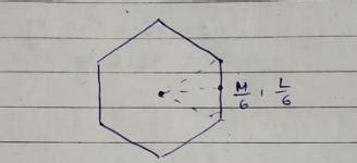 A uniform rod of mass 'M' and length 'L' is bent In the form of a ...