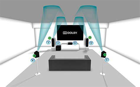 Dolby Atmos vs Dirac - Which is Better Dirac or Dolby Atmos - Ooberpad