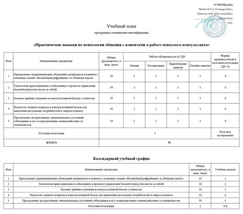 Клинический психолог: переподготовка дистанционно, курс обучения ...