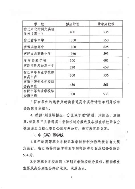 宿迁市2022中考录取分数线_初三网