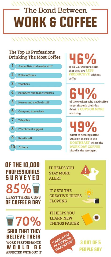 Image result for Examples of Infographic Design