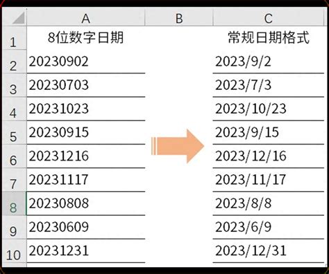 excel中如将8位数字日期YYYYMMDD转化为YYYY/MM/DD？ - 趣帮office教程网