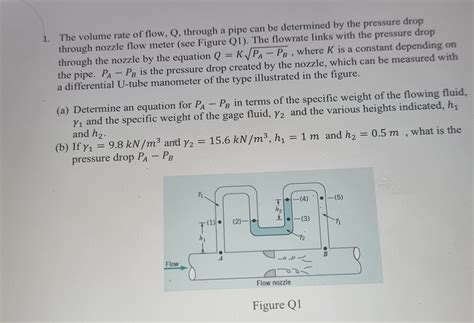 Image result for Find Force From Flow Rate and Volume