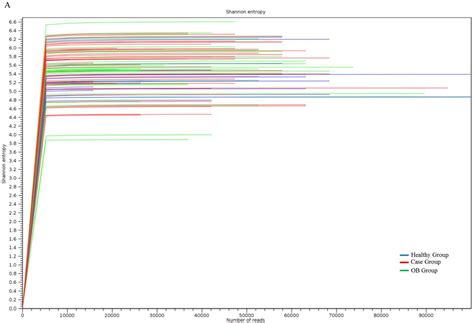 Classification of Changes in the Fecal Microbiota Associated with ...