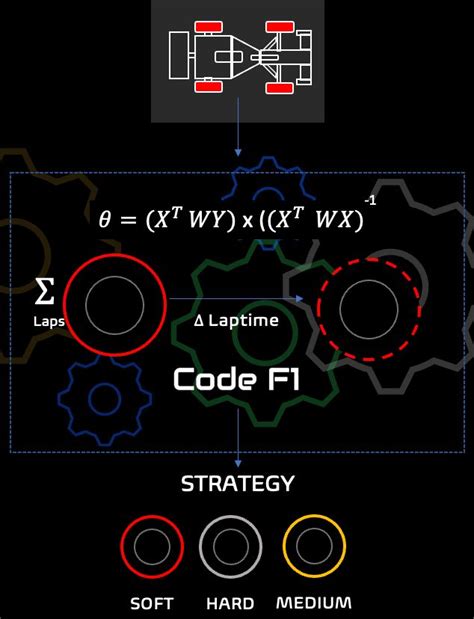 Image result for F1 Code Bank