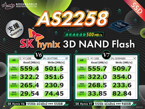 SSD SATA 主控AS2258支援 SK Hynix 3D NAND V6 & V7 – 點序科技