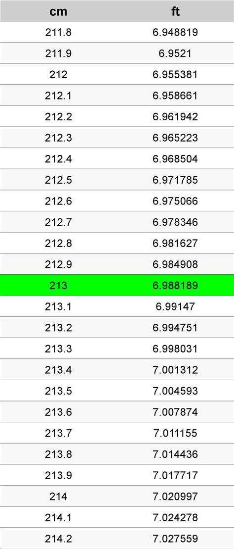 213 Centimeters To Feet Converter | 213 cm To ft Converter